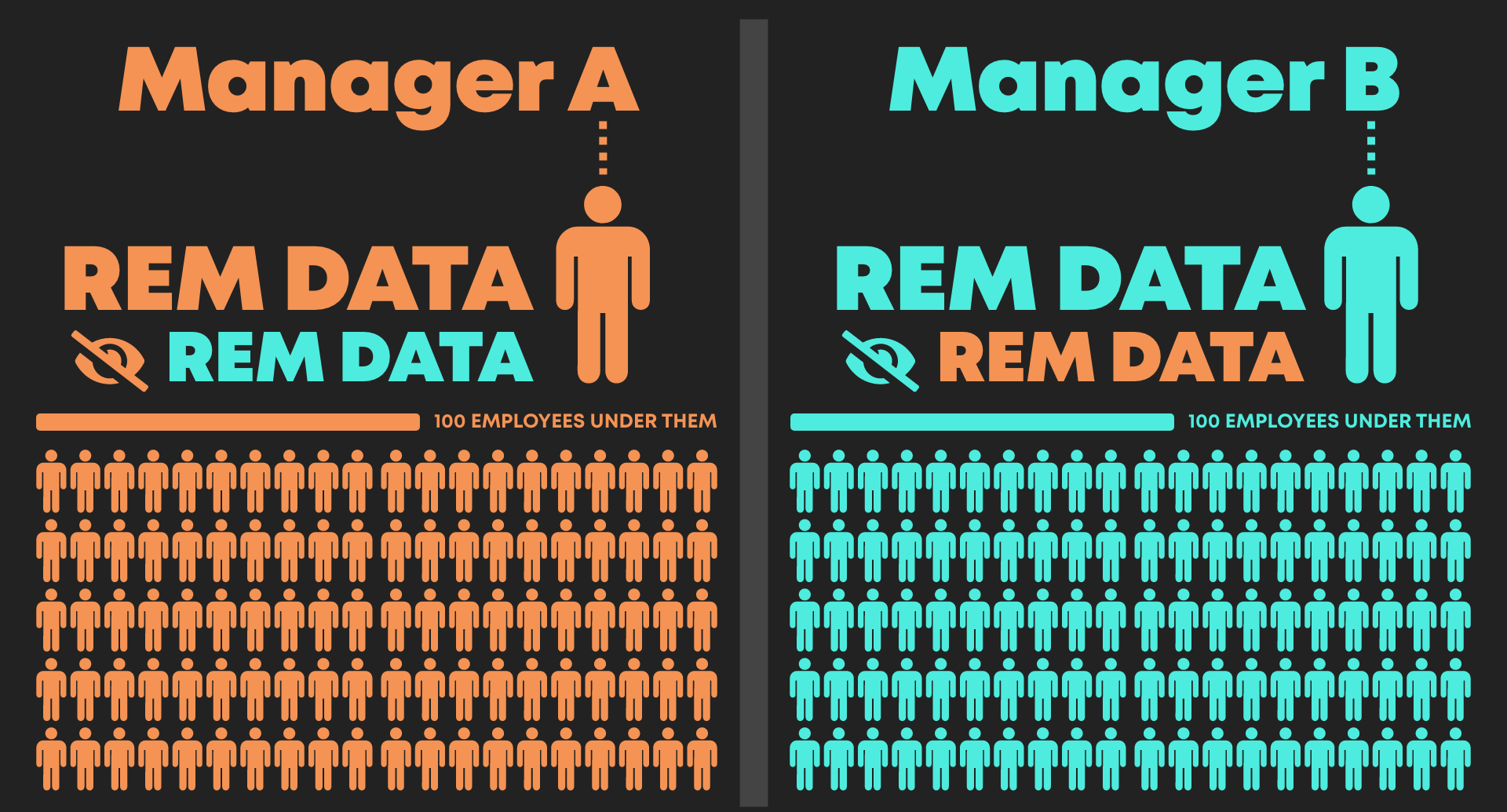 1920_800_002b_AccessControl_Rem-data-visibility