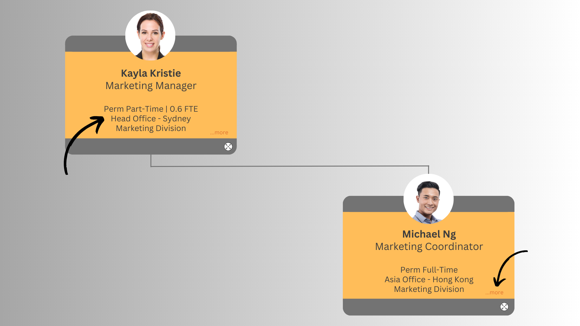 Customised-Info-Surfacing-Capabilities