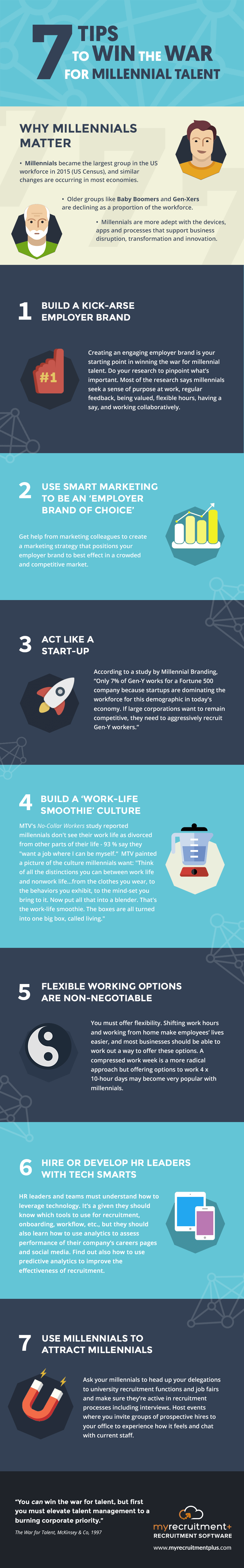 Infographic-Millennials
