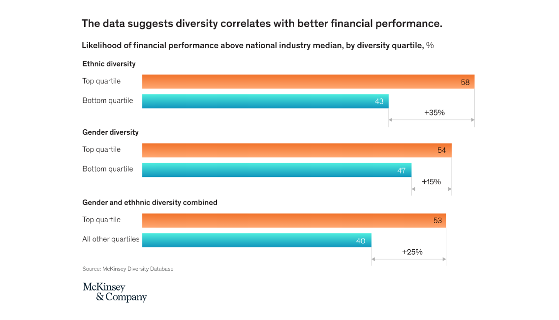 McKinsey-Diversity-Database
