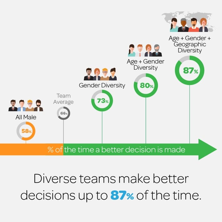 Optimized-Whitepaper_Squares_v01_03-Diverse-Teams