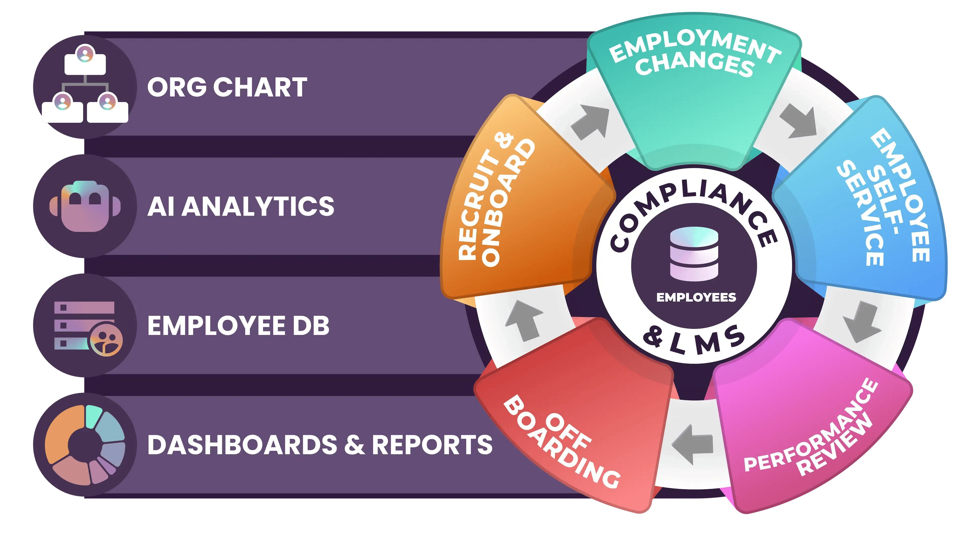 TheMLCoreHRModules-1