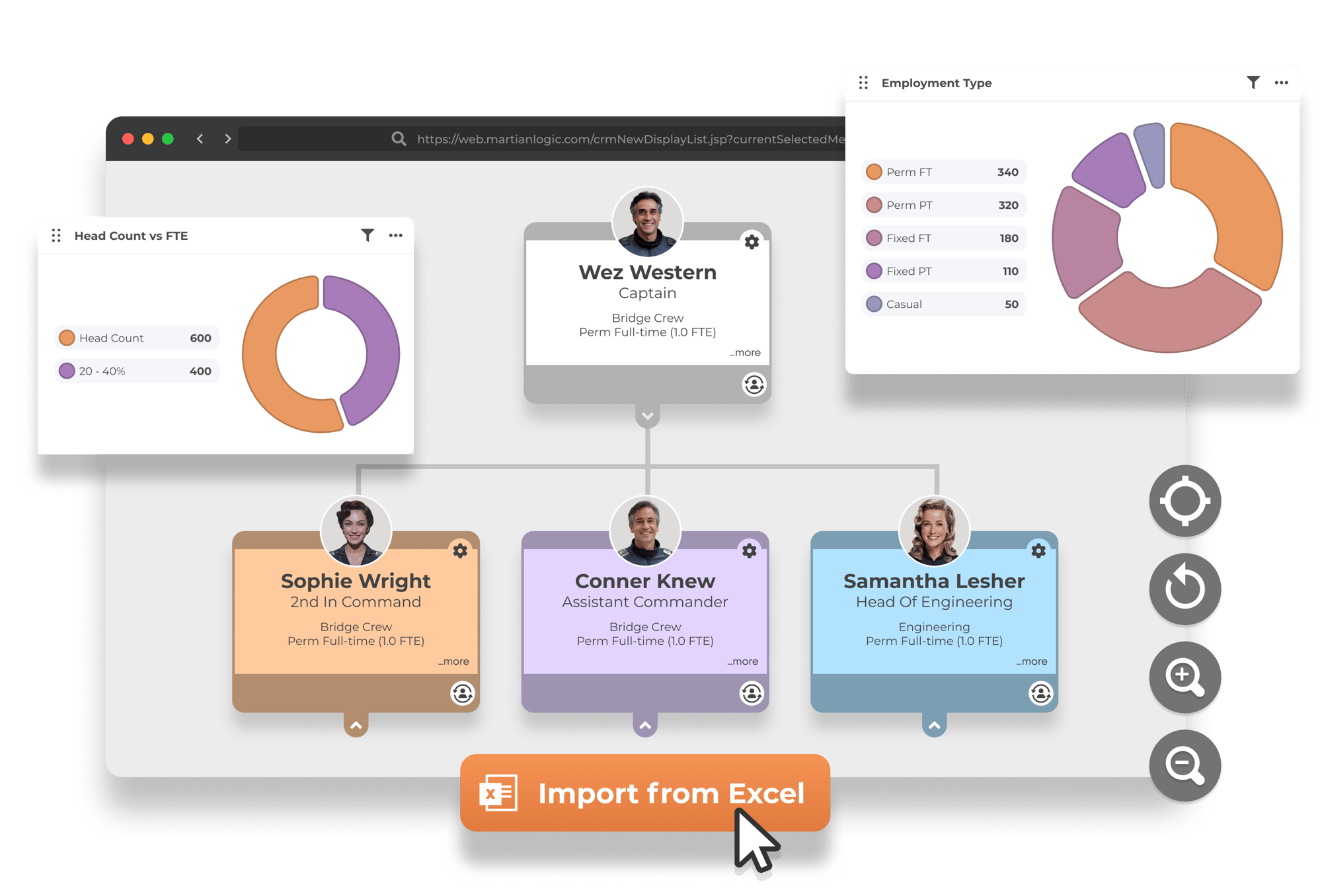Martian Logic Core HR showing the live org chart and full employee lifecycle workflows