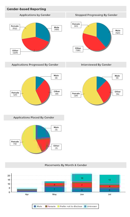 edm-gender-reporting-thumbnail_1