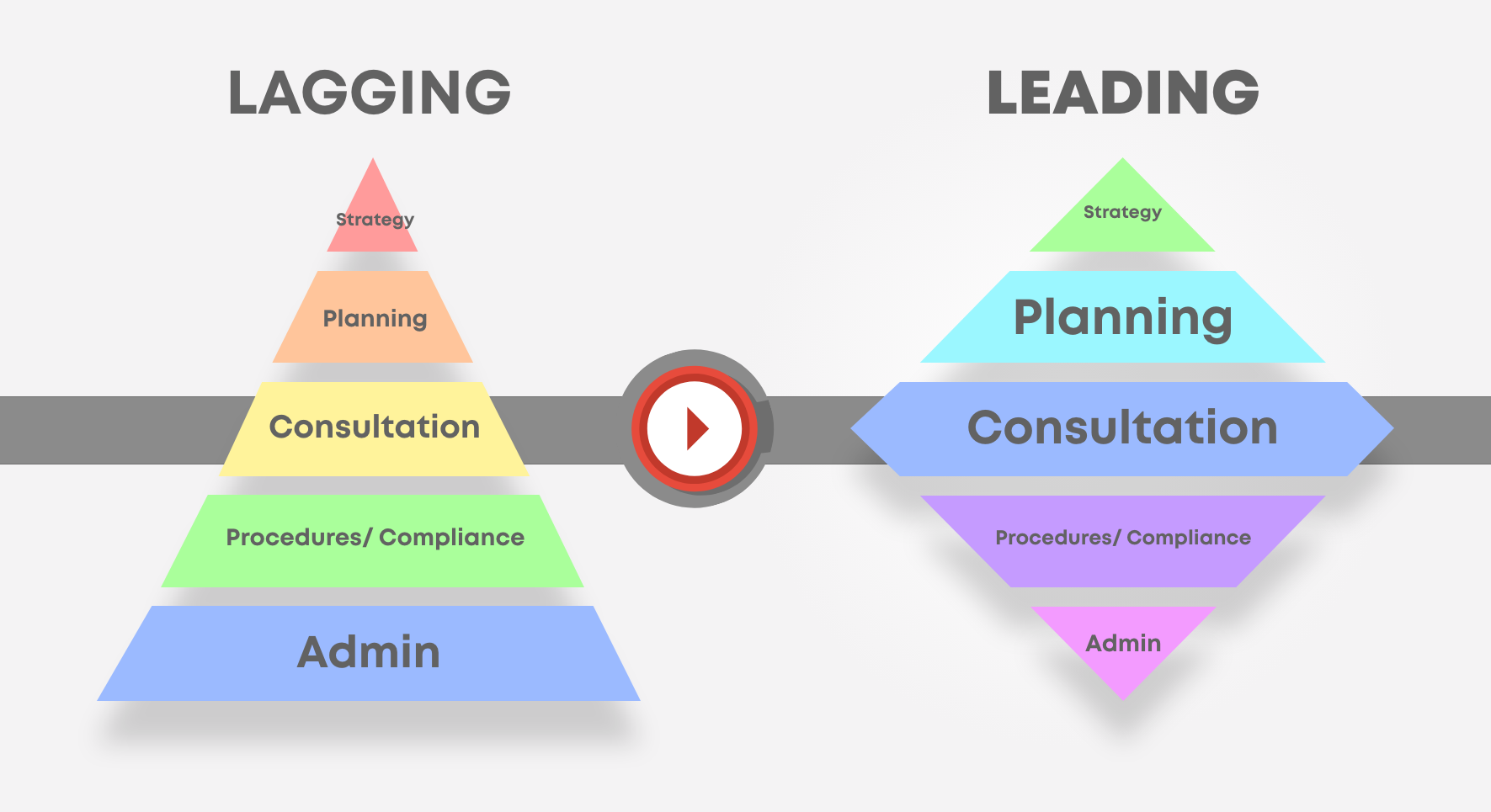 lagging_leading